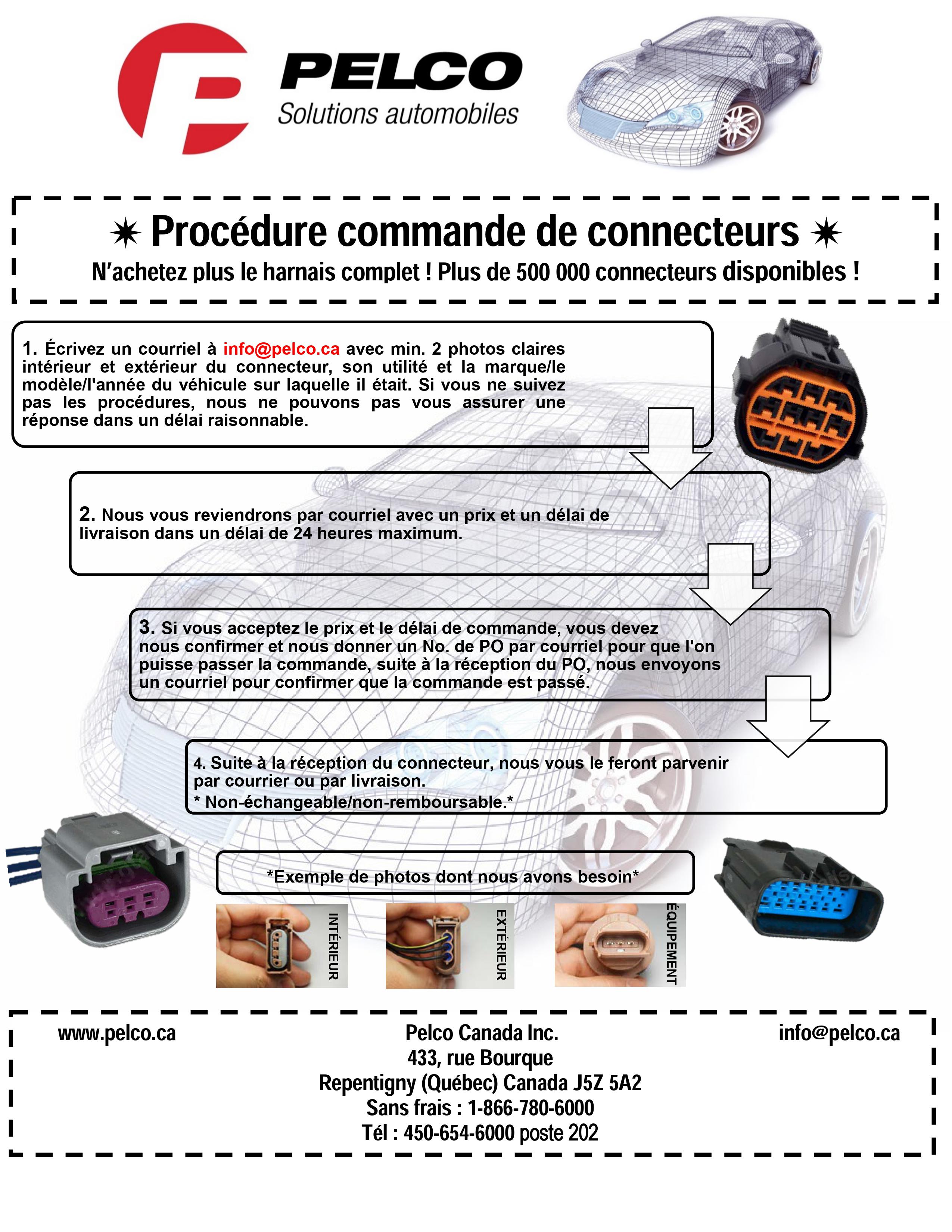 connecteur procedure